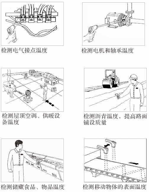 STCR60手持式紅外測(cè)溫儀應(yīng)用領(lǐng)域