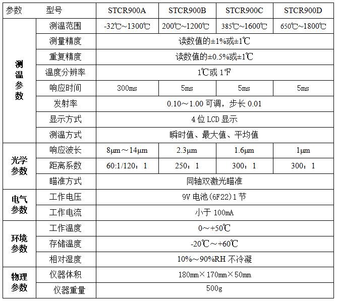 紅外測(cè)溫儀技術(shù)指標(biāo)