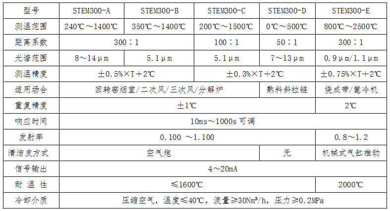 水泥廠窯爐溫度監(jiān)測系統(tǒng)